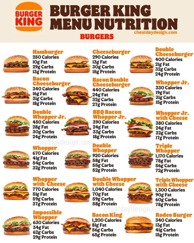 Burger King Protein Menu