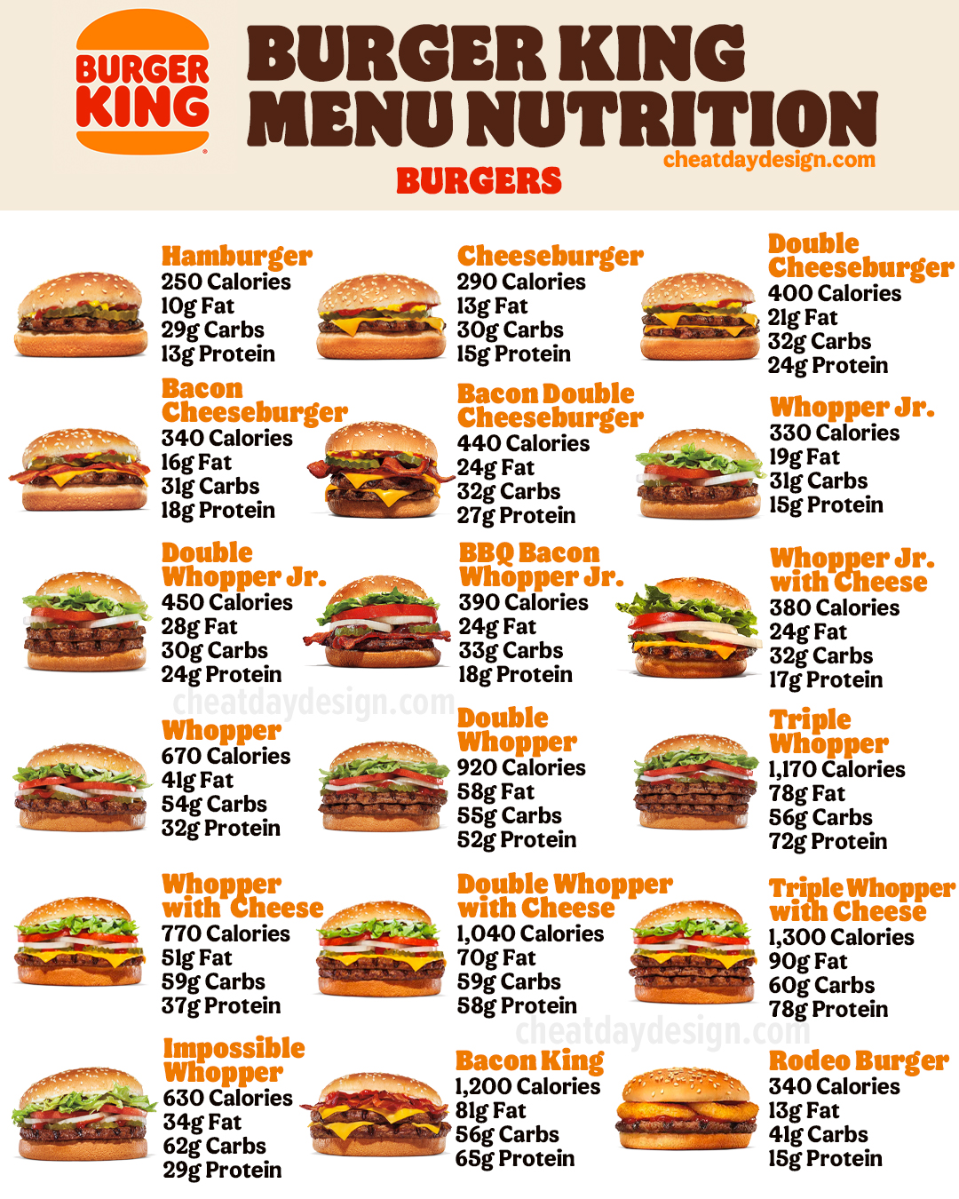 Burger King Protein Menu