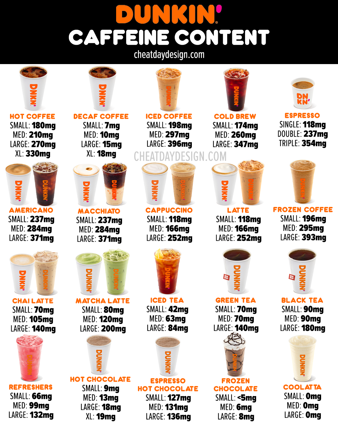 Dunkin Donuts Beverage Menu